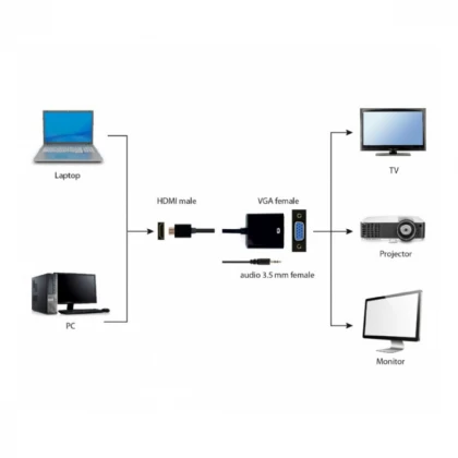 Adapter Cablexpert A-HDMI-VGA-03 HDMI - VGA audio