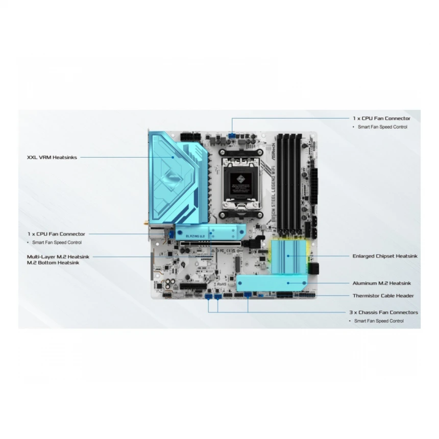 ASROCK B850M STEEL LEGEND WIFI matična ploča