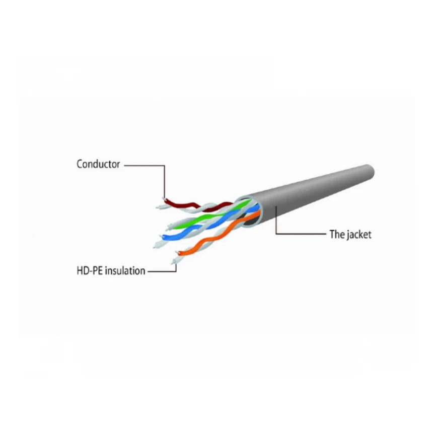 CABLEXPERT Patch kabl UTP CAT5 2m