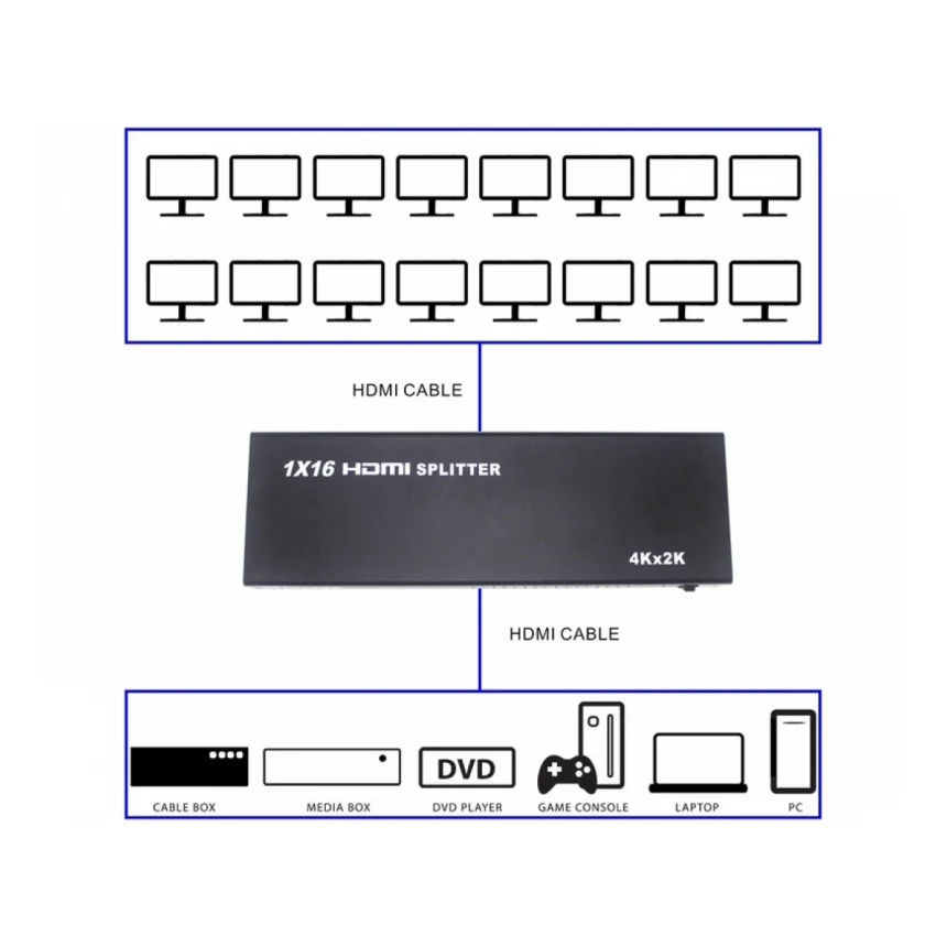 FAST ASIA HDMI Spliter 1x16 1080P (ver 1.4) Activ