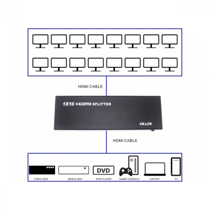 FAST ASIA HDMI Spliter 1x16 1080P (ver 1.4) Activ 