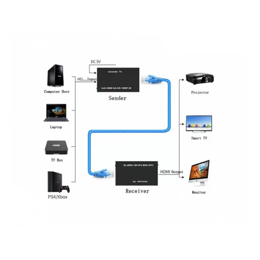 GEMBIRD DEX-HDMI-06 HDMI Ekstender 60m active 