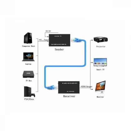 GEMBIRD DEX-HDMI-06 HDMI Ekstender 60m active 