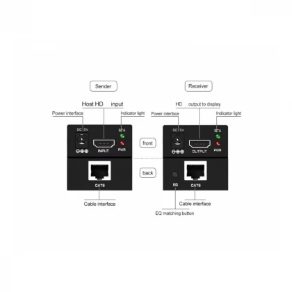 GEMBIRD DEX-HDMI-06 HDMI Ekstender 60m active 