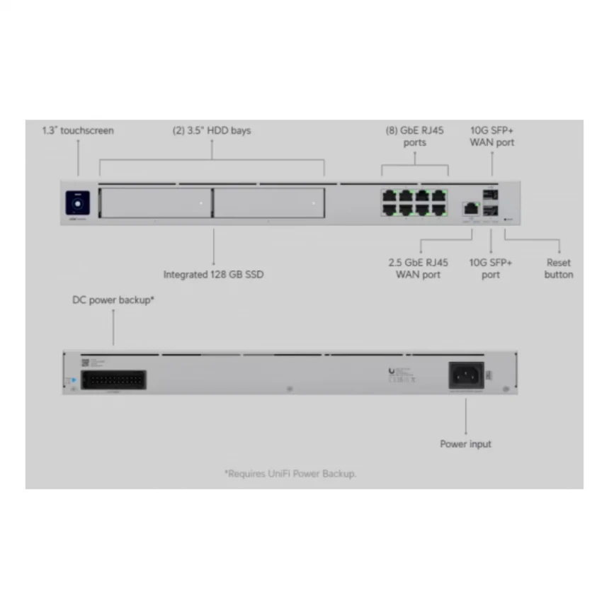LAN Cloud Gateway Ubiquiti UDM-PRO-MAX-EU
