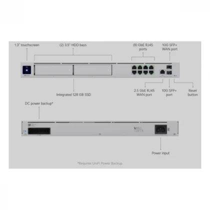 LAN Cloud Gateway Ubiquiti UDM-PRO-MAX-EU