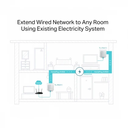 LAN Powerline Adapter TP-LINK TL-PA411 KIT