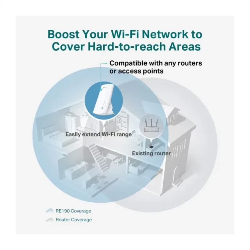 LAN Range extender TP-LINK RE190 AC750