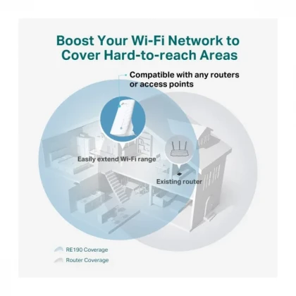LAN Range extender TP-LINK RE190 AC750