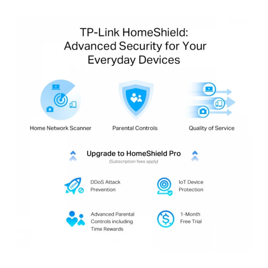 LAN Router TP-Link Archer AX55Pro AX3000/WiFi6/4 2.5G LAN