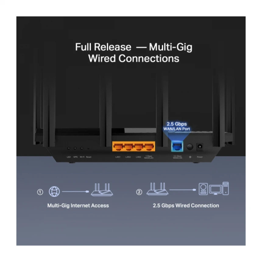 LAN Router TP-Link Archer AX72 PRO AX5400/WiFi6/3GLAN/1GWAN/1x2,5G WAN-LAN/USB