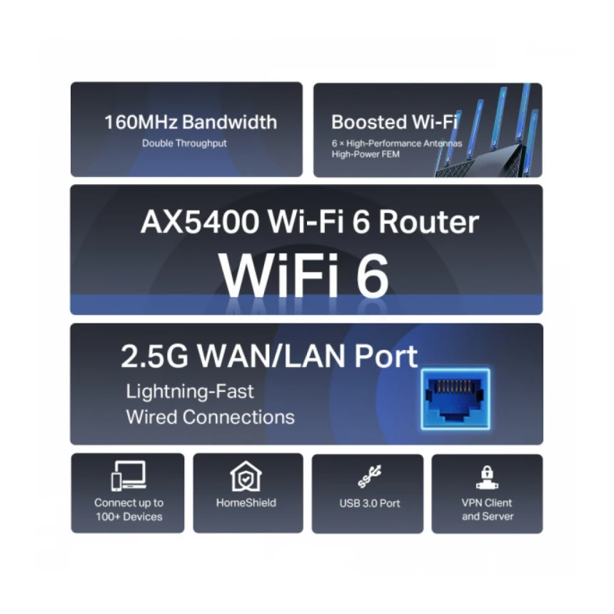 LAN Router TP-Link Archer AX72 PRO AX5400/WiFi6/3GLAN/1GWAN/1x2,5G WAN-LAN/USB