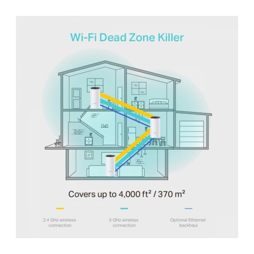 LAN Router TP-LINK DECO M4 Mesh WiFi (3-PACK) AC1200