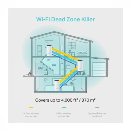 LAN Router TP-LINK DECO M4 Mesh WiFi (3-PACK) AC1200