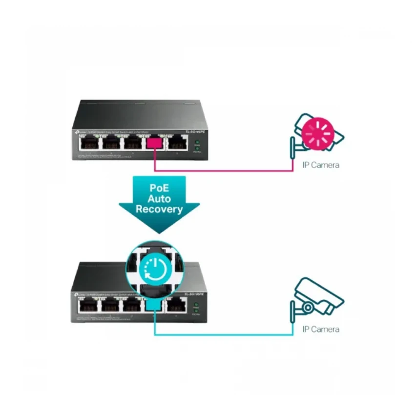 LAN Switch TP-LINK TL-SG105PE 5port 10/100/1000Mbps/4PoE/Metal