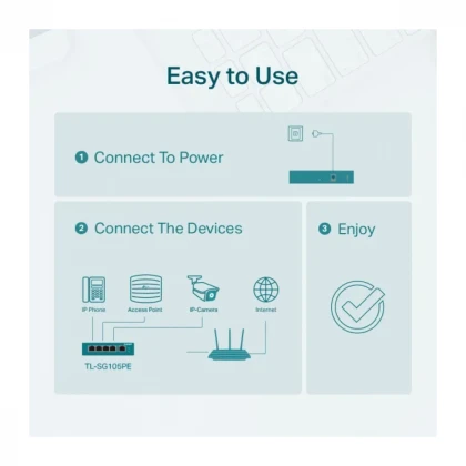 LAN Switch TP-LINK TL-SG105PE 5port 10/100/1000Mbps/4PoE/Metal