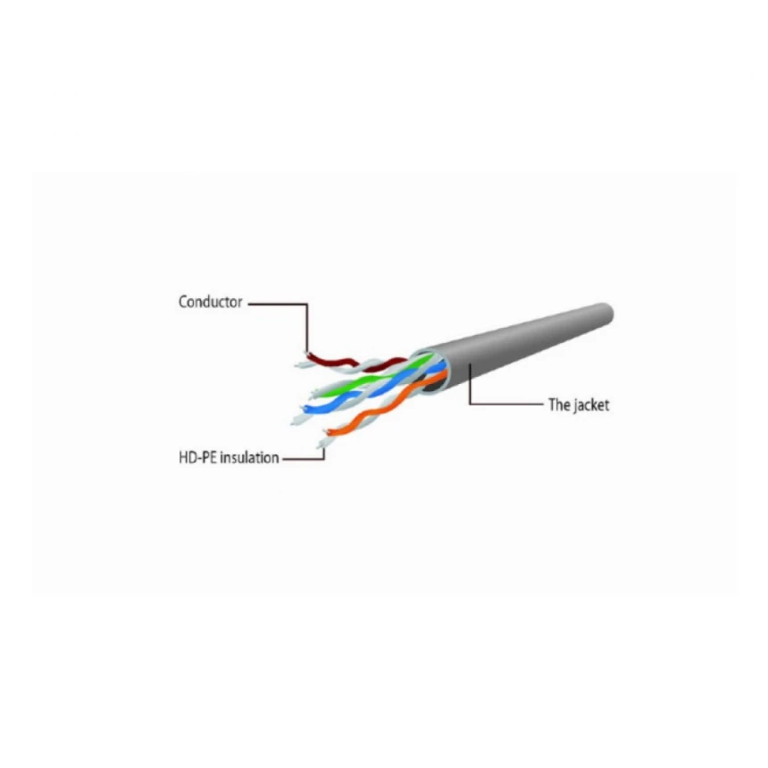 LAN UTP-kabl patch Cablexpert  PP6U-0.25M Cat6 0,25m