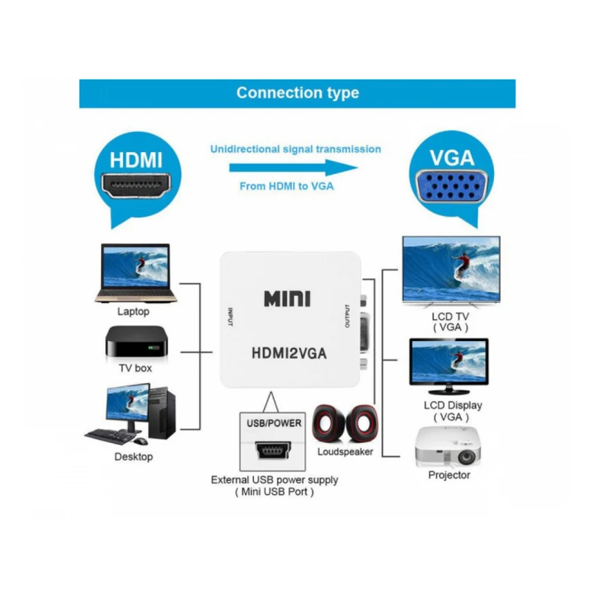 MAXPRO LINE Konverter VGA na HDMI aktivni STAR