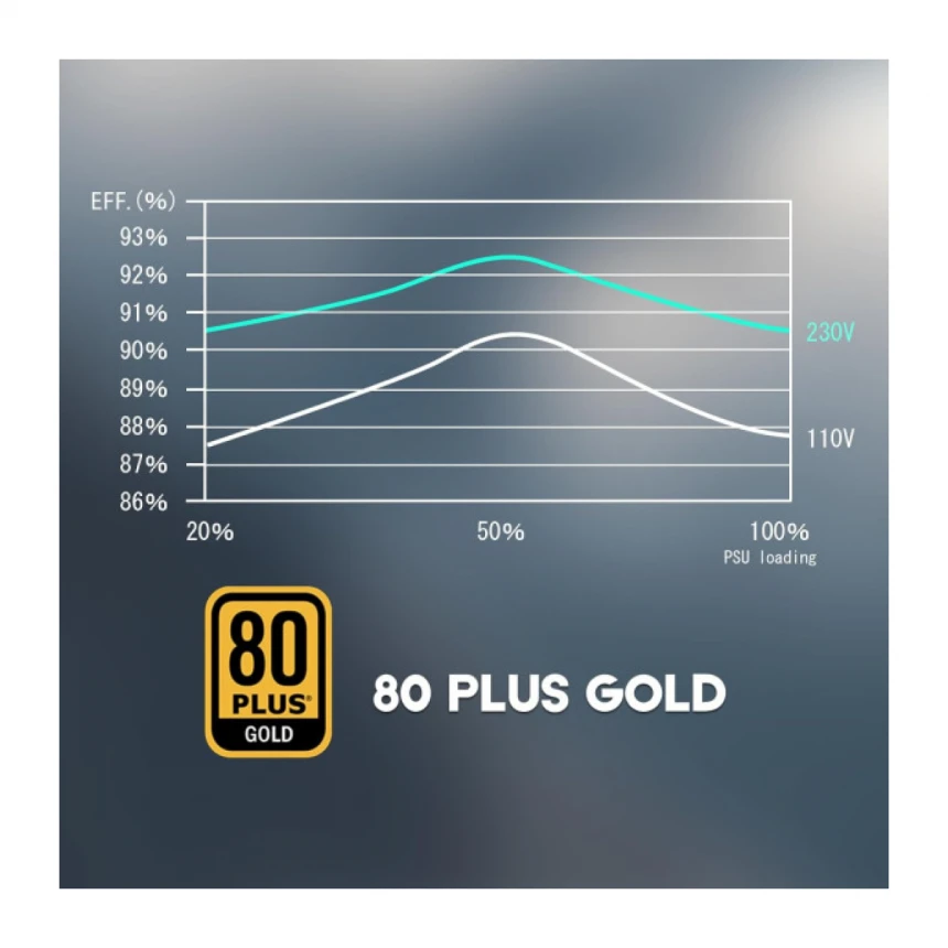Napajanje 750W Raidmax Vortex RX-750AE-D Cobra 80+ GOLD ATX3.0/Gen5.0/+12VHPWR