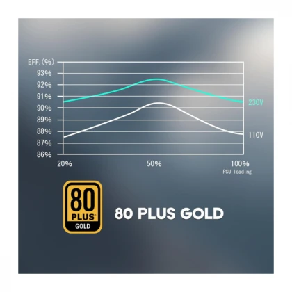 Napajanje 750W Raidmax Vortex RX-750AE-D Cobra 80+ GOLD ATX3.0/Gen5.0/+12VHPWR
