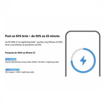 XIAOMI Mi WiFi 10W Power Bank 10000mAh (BHR5460GL) 