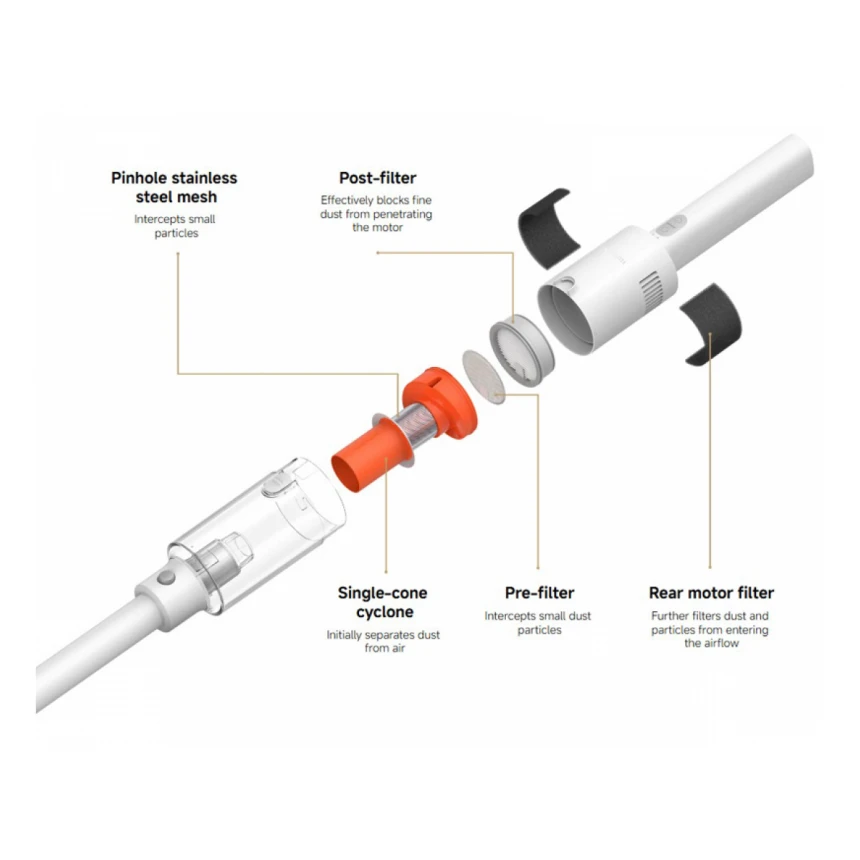 XIAOMI Vacuum Cleaner P30 EU štapni usisivač (BHR08J7EU) 